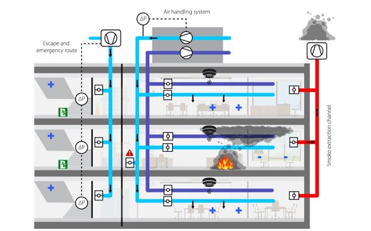 AxisGo panel and various compatible devices including wired and wireless detectors, sounder and call point
