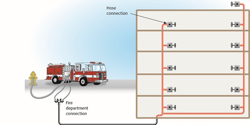 Axis EN family of panels with devices